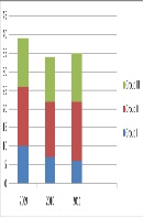 Effects of Ramadan Fasting on the Prevalence of Pathologic Findings Diagnosed by Upper Gastrointestinal Endoscopy in Geriatric Patients