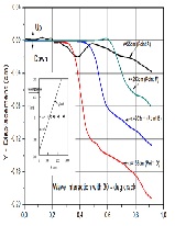 Stress Wave Interactions in Cracked Rocks for the Investigation of Oil Ex-traction