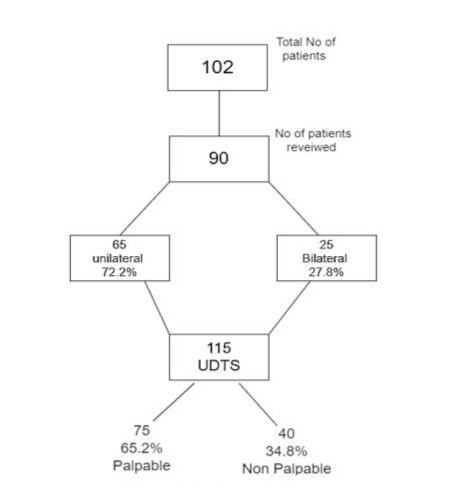 Article Figure