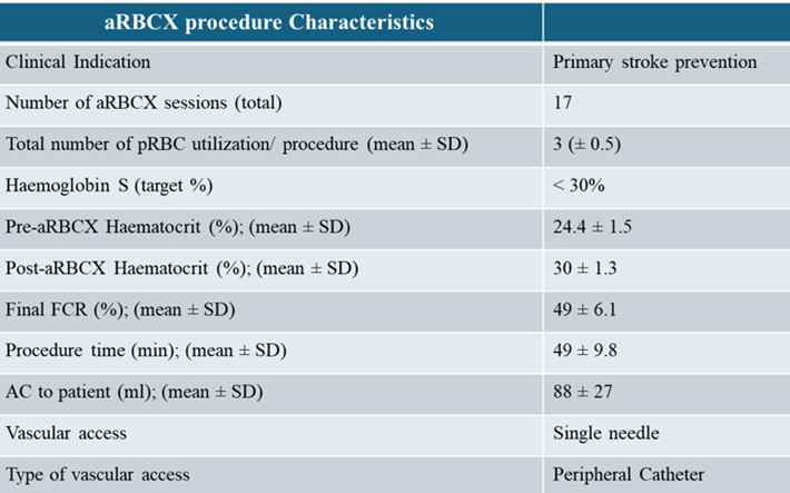 Article Figure