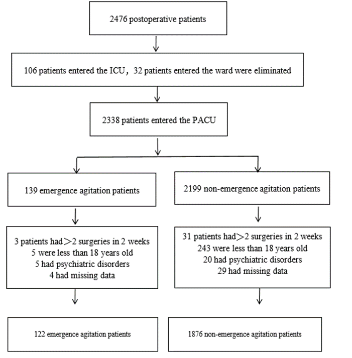 Article Figure