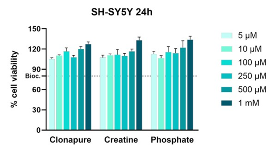 Article Figure