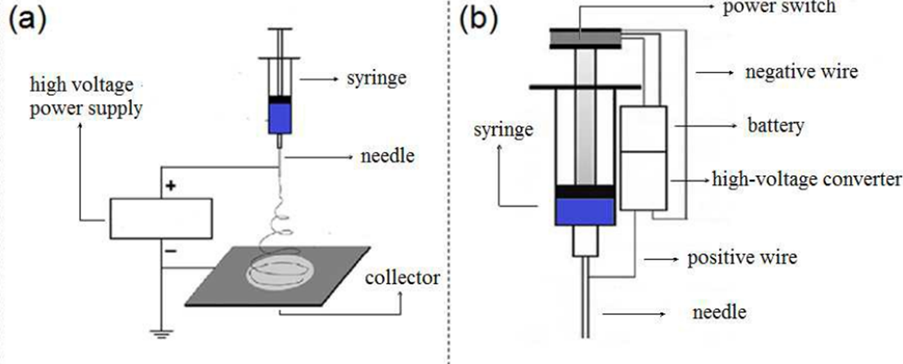 Article Figure