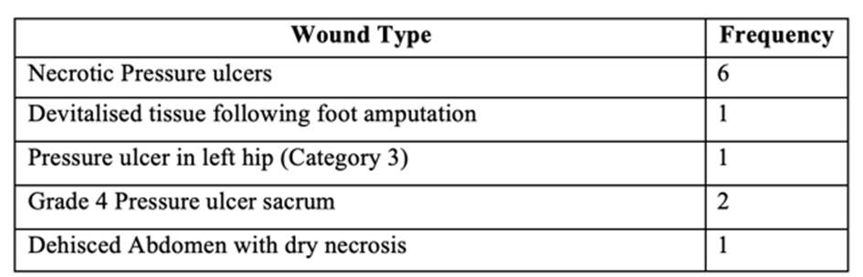 Article Figure