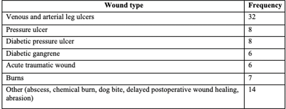 Article Figure