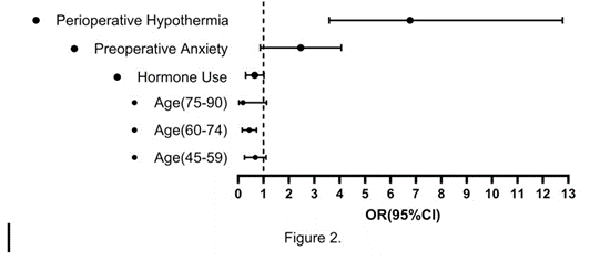 Article Figure