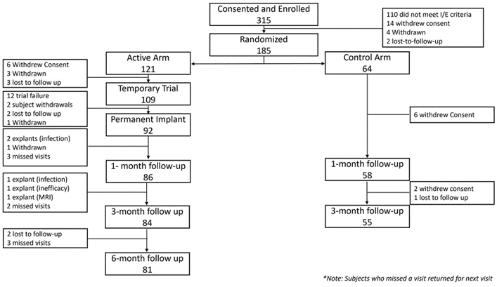 Article Figure