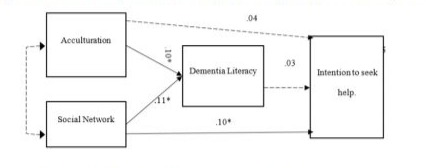 Article Figure