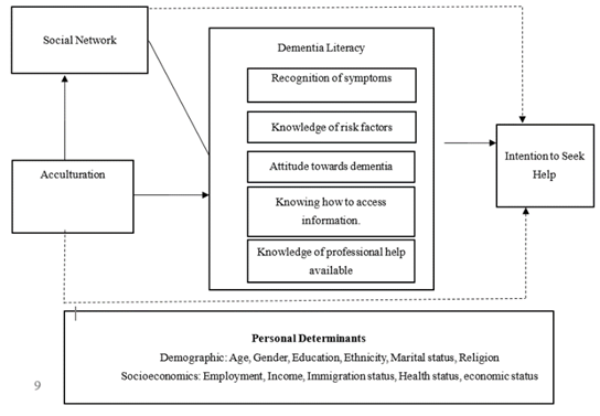 Article Figure
