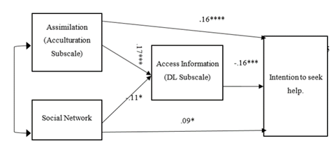 Article Figure
