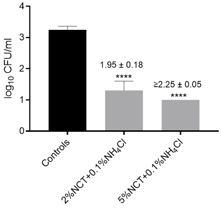 Article Figure