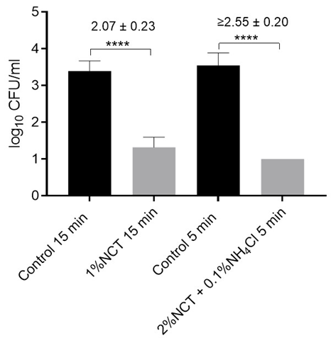 Article Figure
