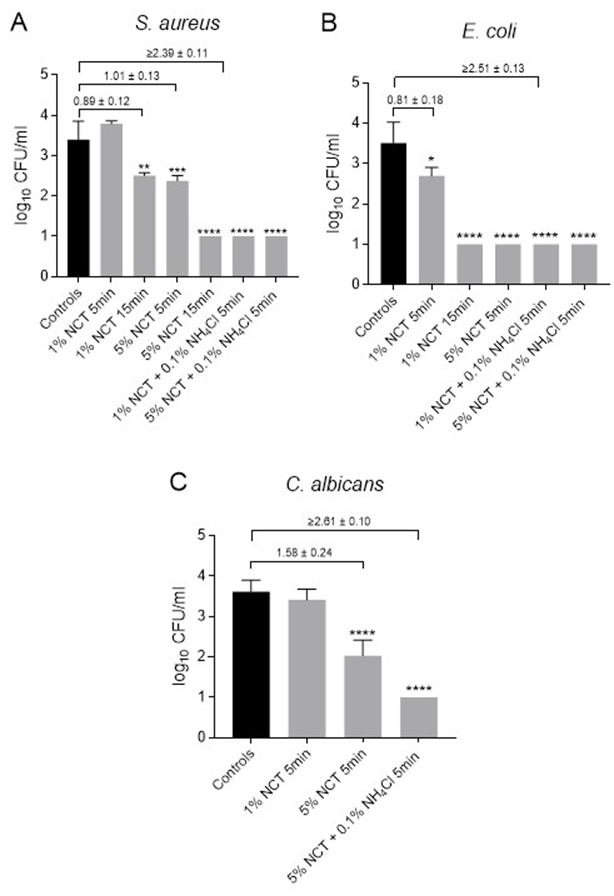 Article Figure