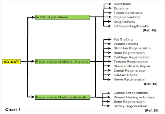 Article Figure