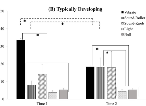 Article Figure