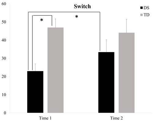Article Figure