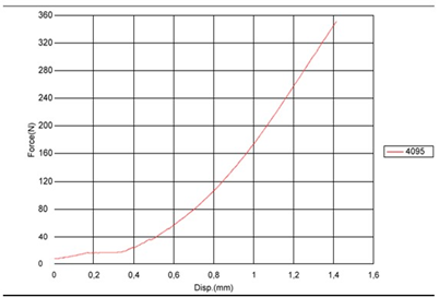 Article Figure