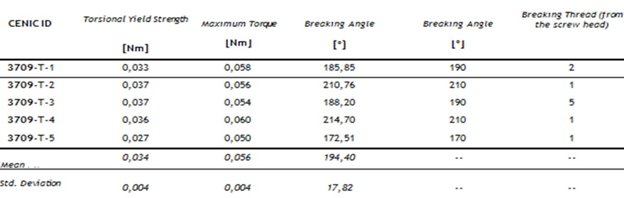 Article Figure