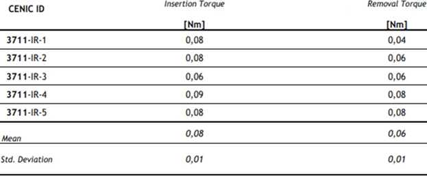 Article Figure