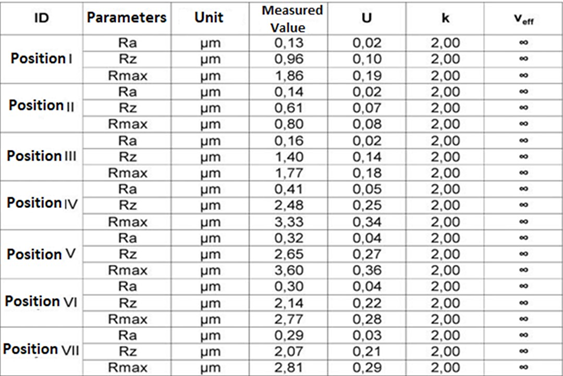 Article Figure