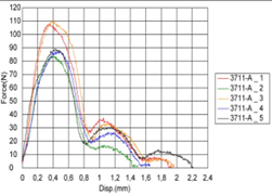 Article Figure