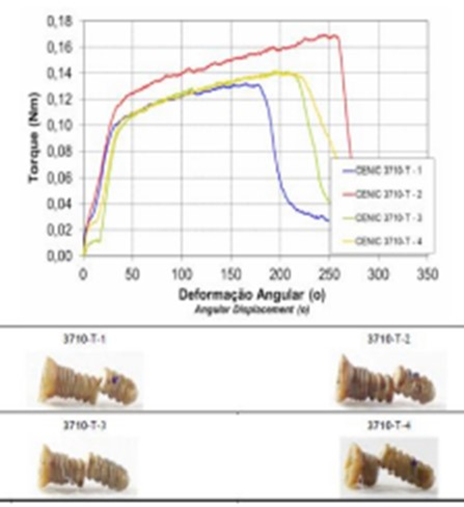 Article Figure