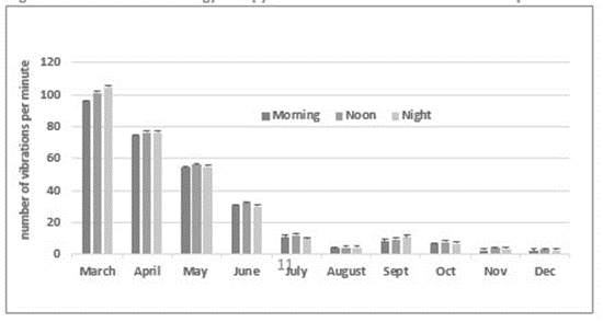 Article Figure