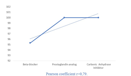 Article Figure