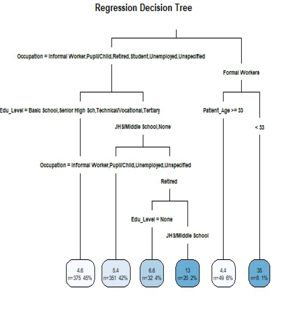 Article Figure