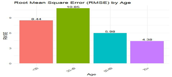 Article Figure