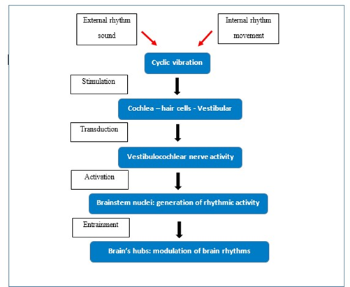 Article Figure