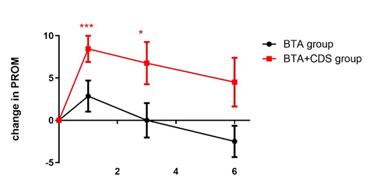Article Figure