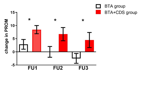 Article Figure