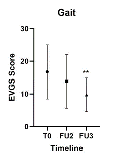 Article Figure