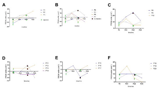 Article Figure