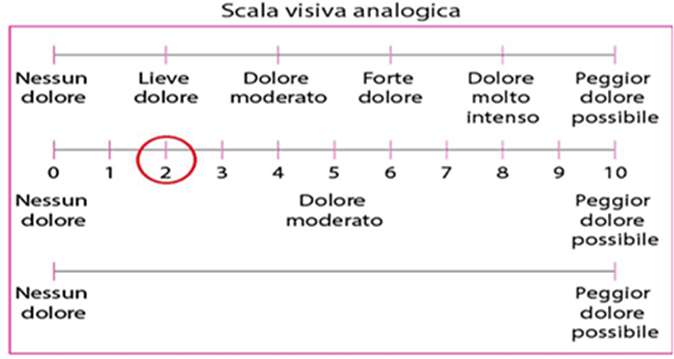 Article Figure
