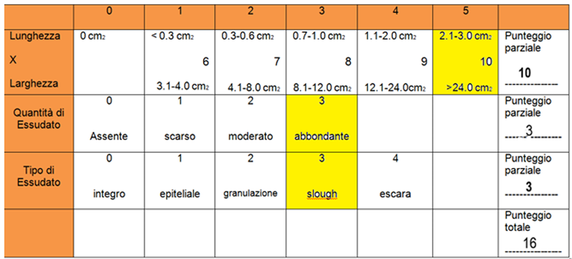 Article Figure