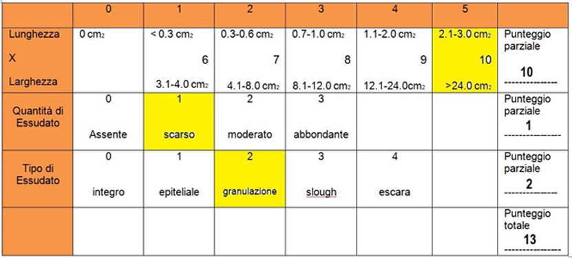 Article Figure