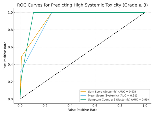 Article Figure