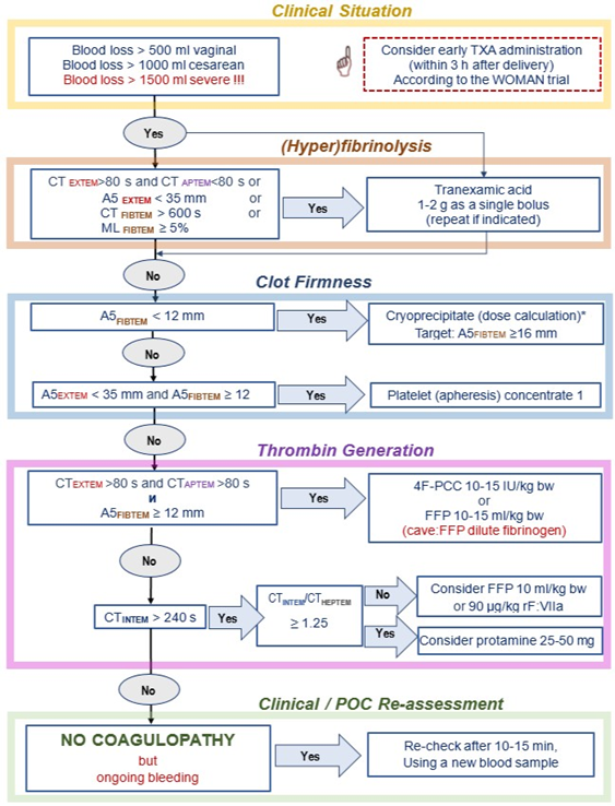 Article Figure