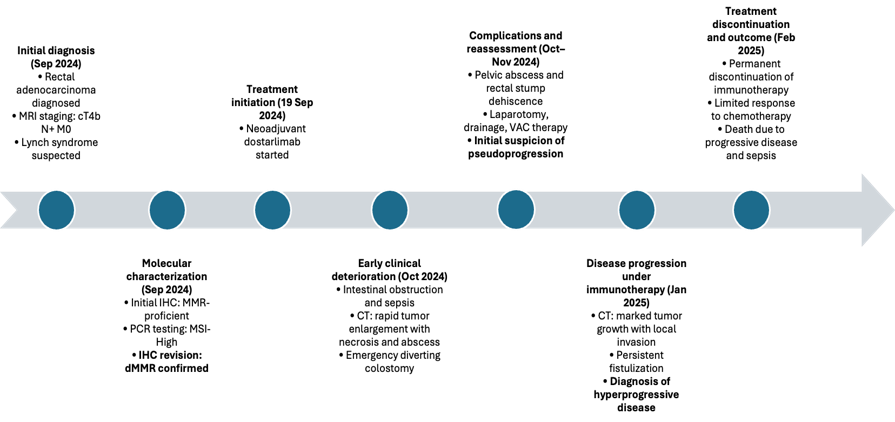 Article Figure