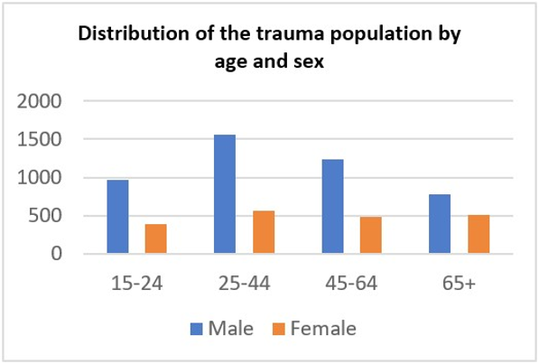 Article Figure