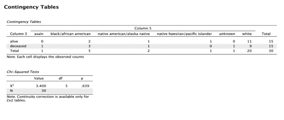 Article Figure