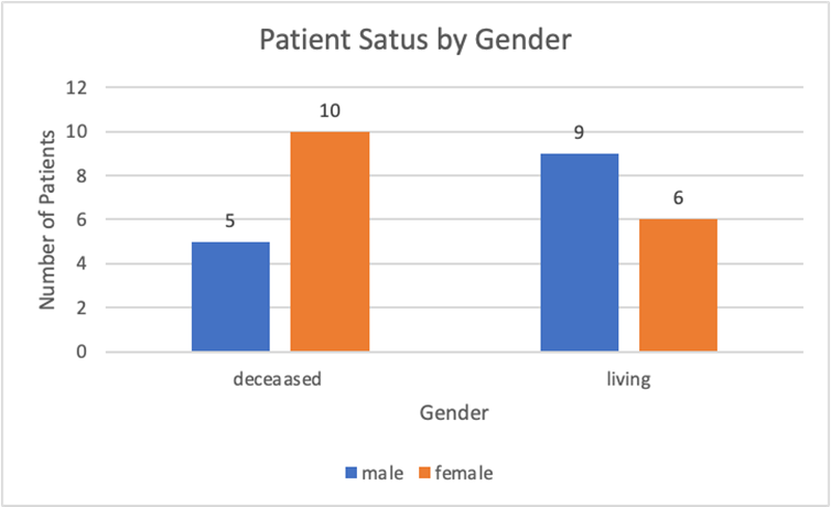 Article Figure