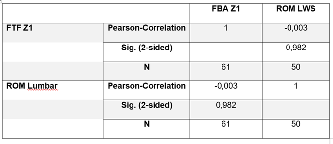 Article Figure