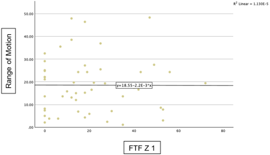 Article Figure