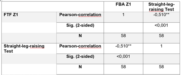 Article Figure