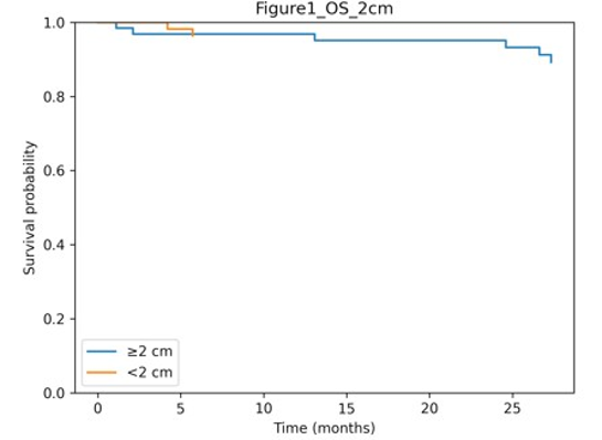 Article Figure