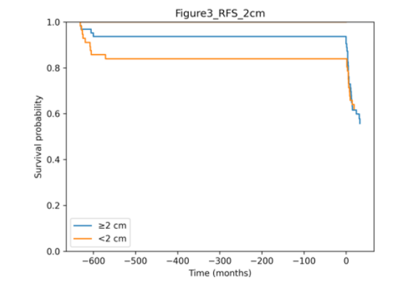 Article Figure