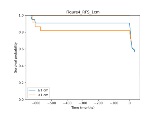 Article Figure